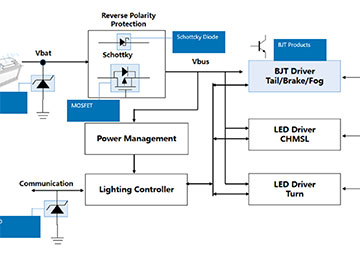 Traction Motor Inverter 主电驱电机逆变器